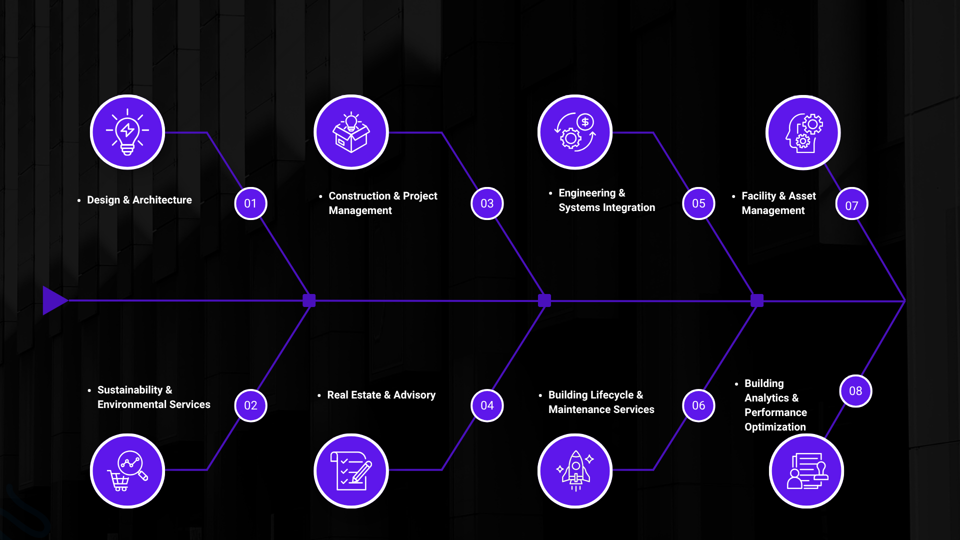 Scope of Services