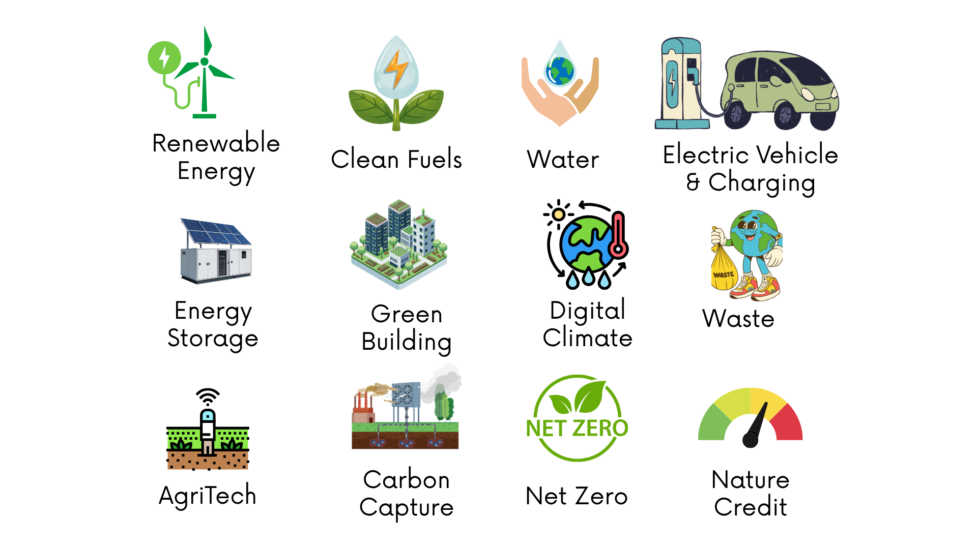 Sustainability Focus Areas