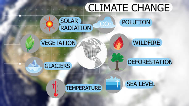 Foster Climate Resilience