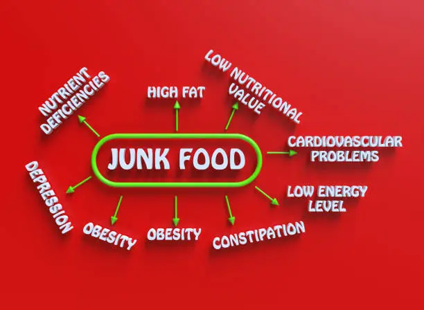 Nestlé & Ultra-Processed Food Criticism
