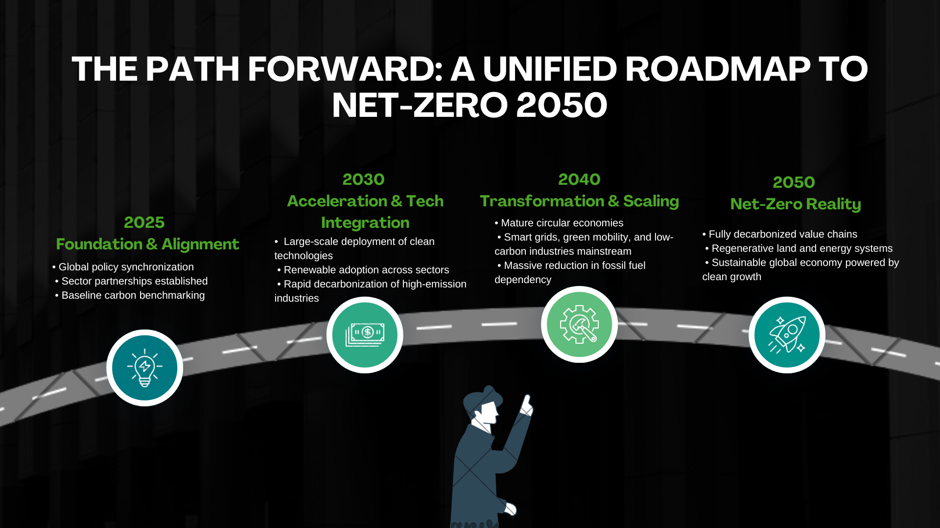 The Path Forward: A Unified Roadmap to Net-Zero 2050