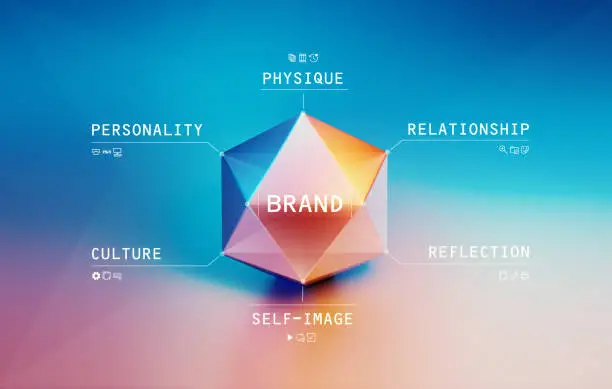 Brands