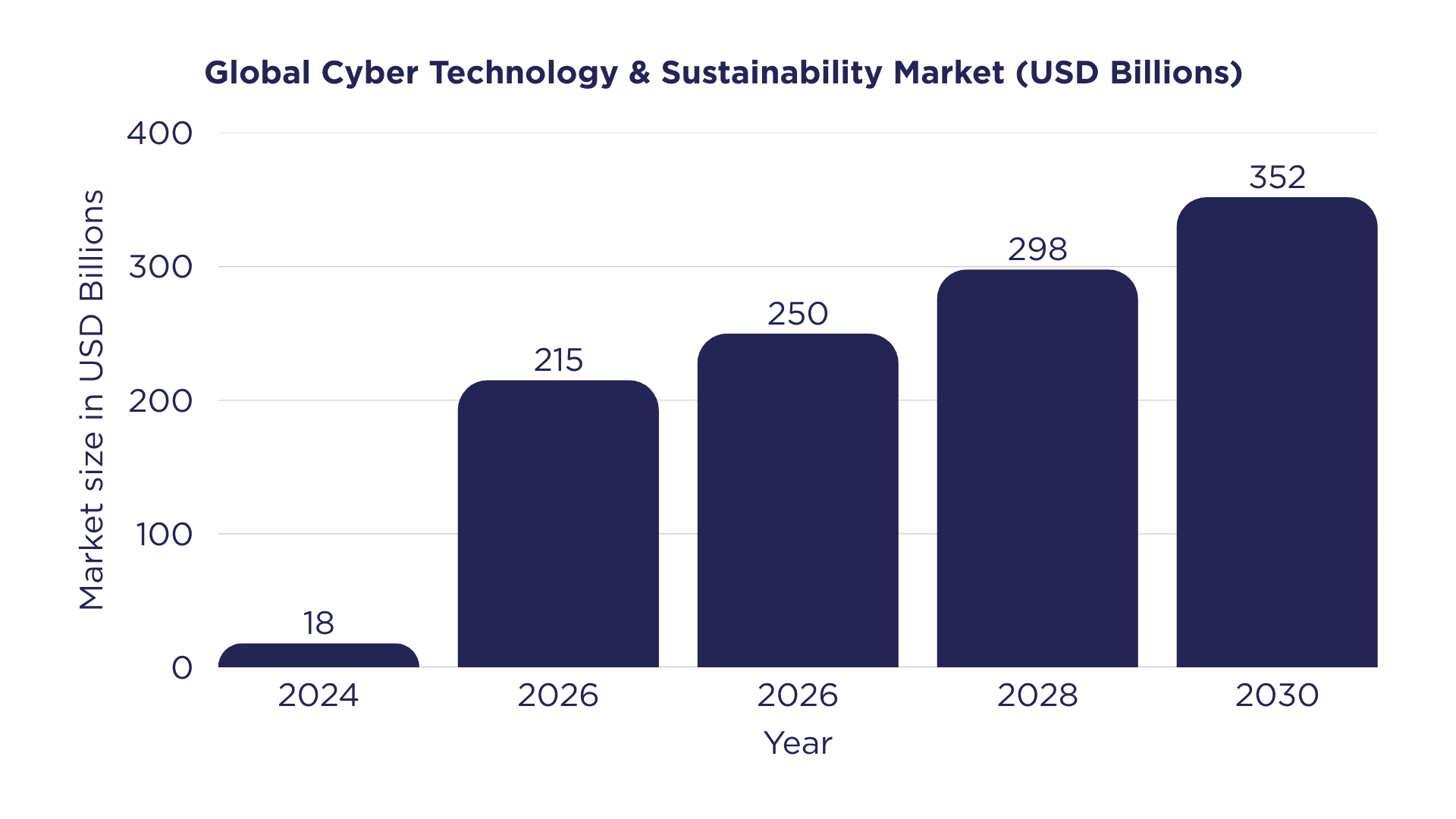 Global Cyber Tech Market Growth (2024-2030)